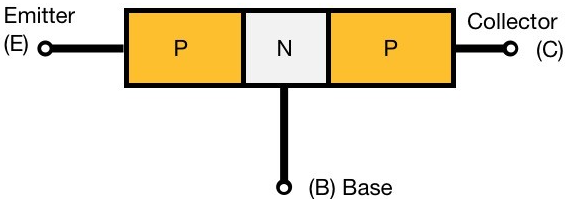 PNP晶體管的工作原理和結(jié)構(gòu)構(gòu)造圖解(圖2)