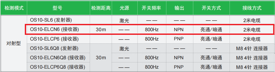 對(duì)射型光電傳感器:OS10-ELCN6(接收器)(圖2) 對(duì)射型光電傳感器:OS10-ELCN6(接收器)(圖2)