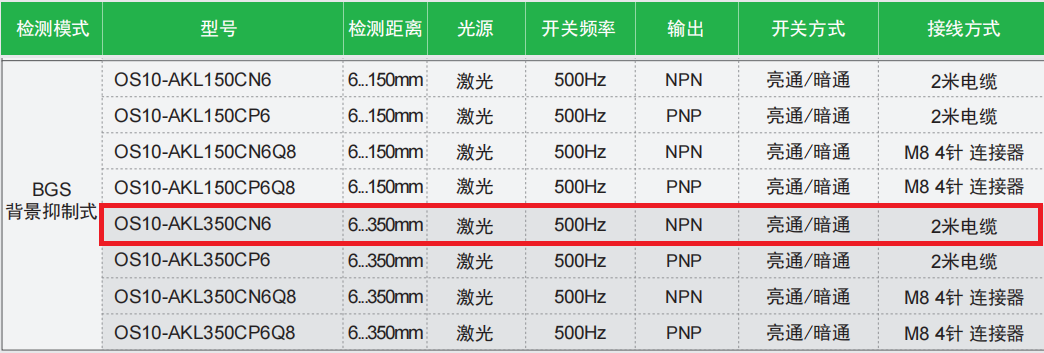 宜科方型光電傳感器:OS10-AKL350CN6產(chǎn)品(圖2) 宜科方型光電傳感器:OS10-AKL350CN6產(chǎn)品(圖2)