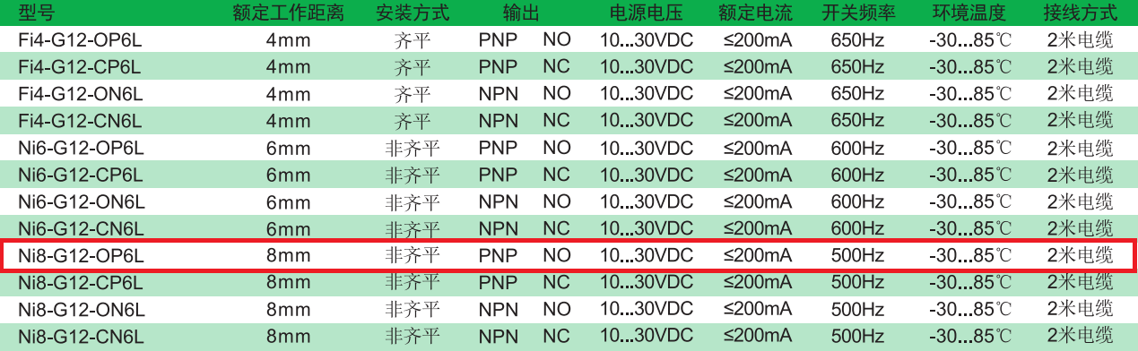 電感式傳感器:Ni8-G12-OP6L(G12系列)(圖2) 電感式傳感器:Ni8-G12-OP6L(G12系列)(圖2)
