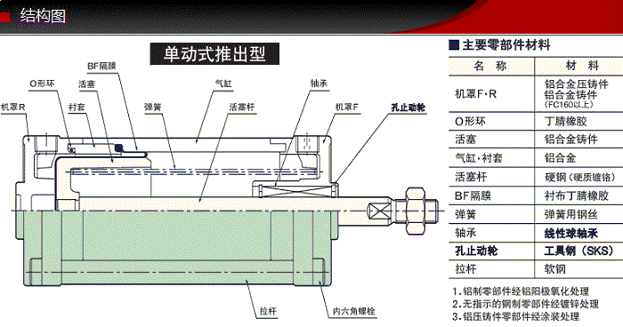 SCS-KSFK-40-48-S0-B0藤倉不銹鋼低摩擦氣缸(圖3) SCS-KSFK-40-48-S0-B0藤倉不銹鋼低摩擦氣缸(圖3)