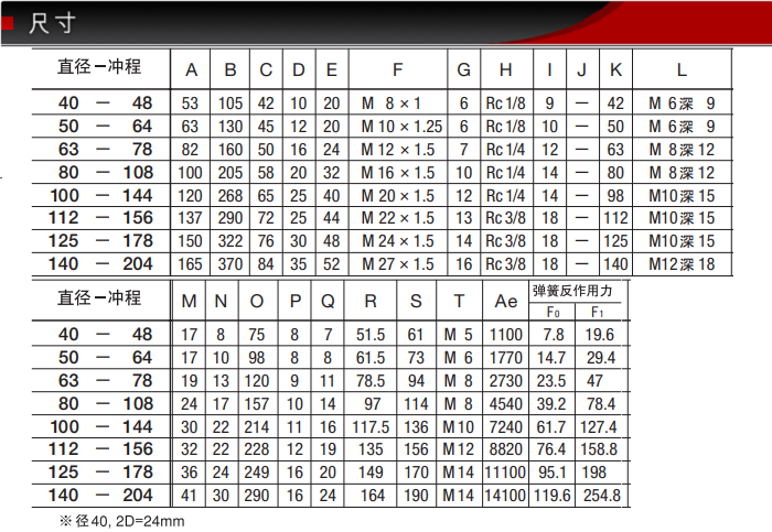 SCS-KSFK-40-48-S0-B0藤倉不銹鋼低摩擦氣缸(圖4) SCS-KSFK-40-48-S0-B0藤倉不銹鋼低摩擦氣缸(圖4)