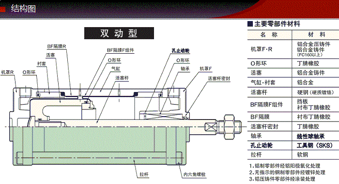 SCD-40-48-S0/S1-B0藤倉低摩擦氣缸(圖3) SCD-40-48-S0/S1-B0藤倉低摩擦氣缸(圖3)
