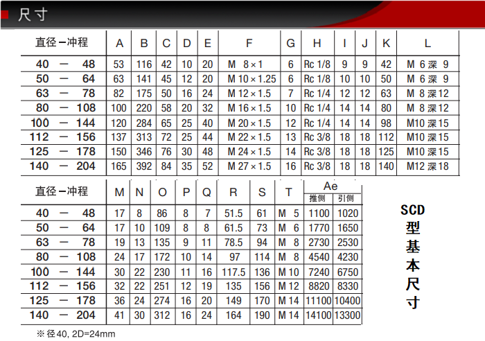 SCD-40-48-S0/S1-B0藤倉低摩擦氣缸(圖4) SCD-40-48-S0/S1-B0藤倉低摩擦氣缸(圖4)