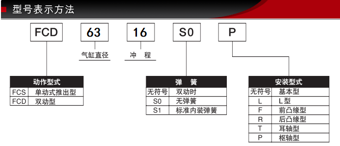 FCD-SSSU-63-16藤倉低摩擦氣缸(技術(shù)定制桿管)(圖2) FCD-SSSU-63-16藤倉低摩擦氣缸(技術(shù)定制桿管)(圖2)