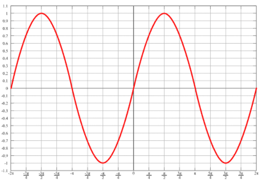 單相、兩相和三相電機(jī)從安裝類型和電流中進(jìn)行區(qū)分理解(圖1)