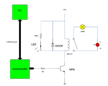 什么是微控制器？使用微控制器的遠(yuǎn)程控制斷路器！(圖1)