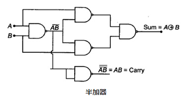 半加器基本的數(shù)字電路中常遇到的問題(圖2)