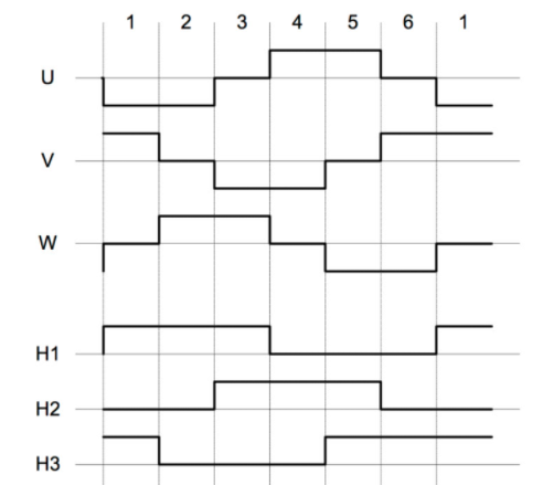 霍爾效應(yīng)傳感器在直流電機(jī)中的作用是什么？(圖2)