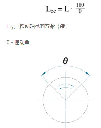 如何計(jì)算交叉滾子軸承的使用壽命(各種載荷類型)(圖9)