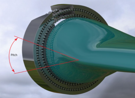 如何防止旋轉(zhuǎn)軸承和滾動(dòng)軸承在工作中出現(xiàn)假壓痕現(xiàn)象？(圖2)
