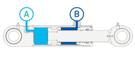 什么是小型液壓缸，和普通的液壓缸相比工作原理有什么區(qū)別？(圖1)