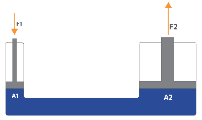 液壓缸如何工作，液壓缸的工作原理和原理圖示例(圖2)