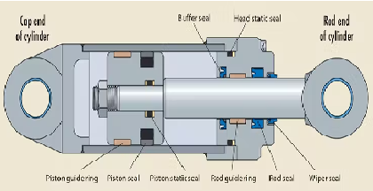 氣缸密封件和活塞桿密封件的應用原理有什么區(qū)別？