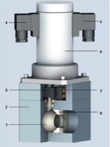 選擇合適的球閥才能發(fā)揮閥門的作用及其缺點(圖1)