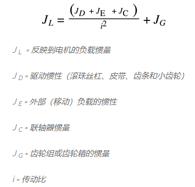 電機(jī)驅(qū)動(dòng)系統(tǒng)的慣量比如何計(jì)算，改變電機(jī)驅(qū)動(dòng)系統(tǒng)慣量比的方法(圖3)