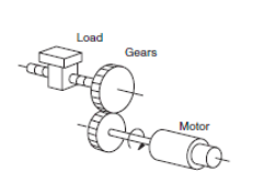 電機(jī)驅(qū)動(dòng)系統(tǒng)的慣量比如何計(jì)算，改變電機(jī)驅(qū)動(dòng)系統(tǒng)慣量比的方法(圖1)