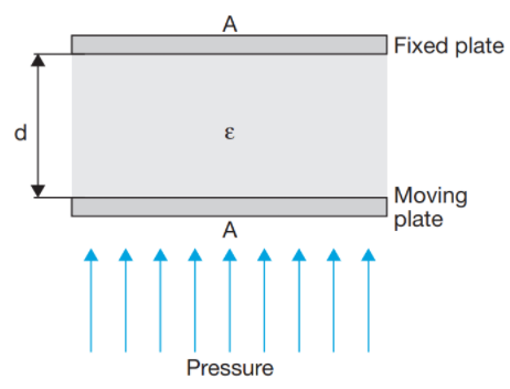 數(shù)字壓力傳感器和數(shù)字壓力開關的工作原理(圖4)