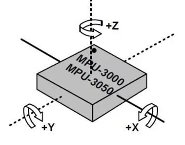 陀螺儀傳感器工作原理模式及現(xiàn)代化工業(yè)應(yīng)用(圖1)