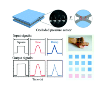封閉式柔性壓阻式壓力傳感器的結(jié)構(gòu)變化體系(圖1)