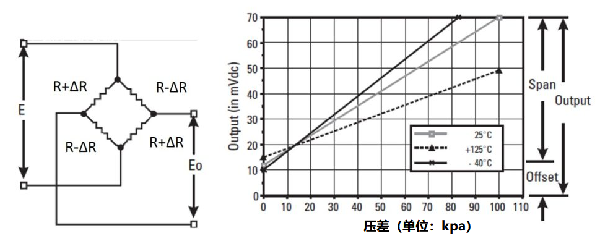 壓電式和壓阻式傳感器的壓力測量計(jì)算方式(圖1) 壓電式和壓阻式傳感器的壓力測量計(jì)算方式(圖1)