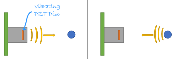 超聲波傳感器如何工作，傳感器如何模擬處理電壓?jiǎn)栴}？(圖1)