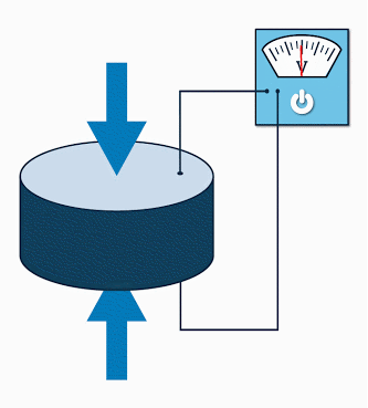 超聲波傳感器如何工作，傳感器如何模擬處理電壓?jiǎn)栴}？(圖3)