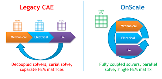 超聲波傳感器如何工作，傳感器如何模擬處理電壓?jiǎn)栴}？(圖4)