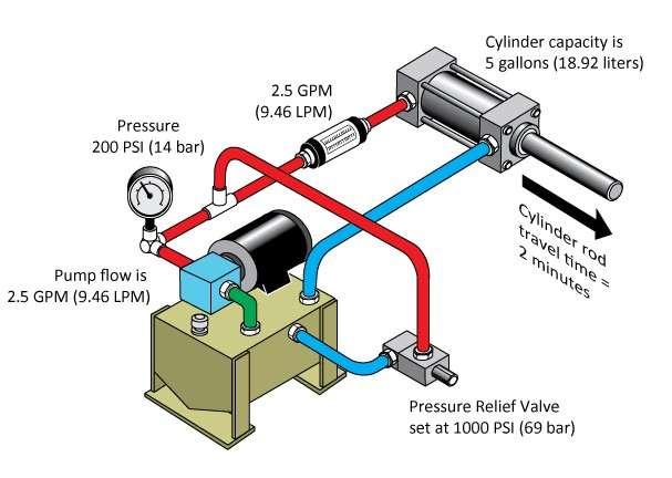 氣缸系統(tǒng)行程變慢由什么因素導(dǎo)致，氣缸壓力表或流量計(jì)是一種嗎？(圖2)
