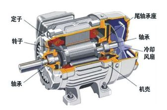 有刷電機(jī)的主要結(jié)構(gòu)有什么定義，有刷電機(jī)的結(jié)構(gòu)示意圖