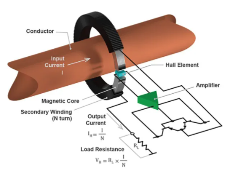 用于安全、精確電流感應(yīng)的傳感器測量技術(shù)(圖2)