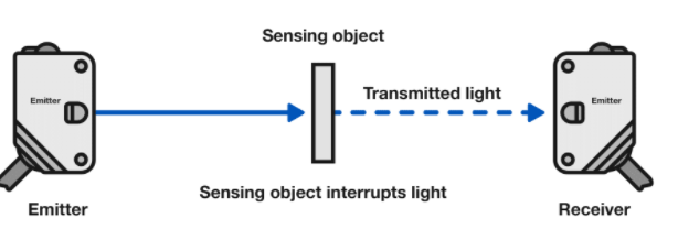 如何判斷光電傳感器是否適合惡劣環(huán)境使用？(圖1)