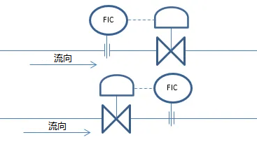 流量控制閥的工作原理圖 流量控制閥的工作原理圖