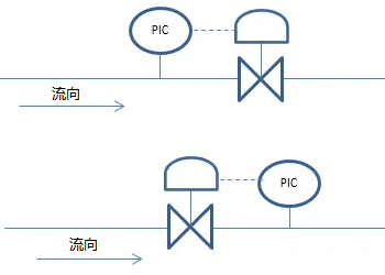壓力控制閥的工作原理圖 壓力控制閥的工作原理圖