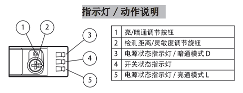 三角測(cè)量傳感器 (BGS) OBT300-R100-2EP-IO-V31-L(圖3) 三角測(cè)量傳感器 (BGS) OBT300-R100-2EP-IO-V31-L(圖3)