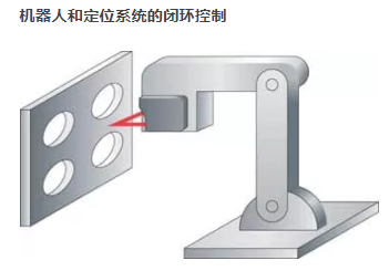 激光三角測量傳感器的3大性能特點及其應(yīng)用(圖1)