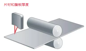 激光三角測量傳感器的3大性能特點及其應(yīng)用(圖3)