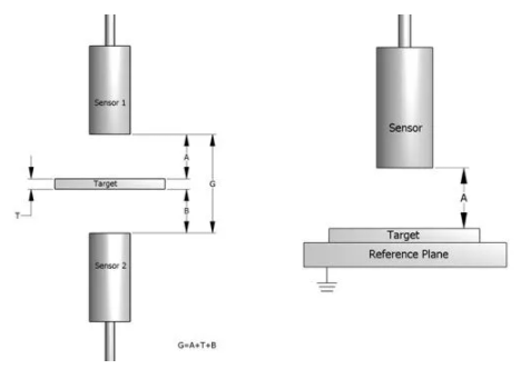 電容式傳感器性能和預期用途的應用要求對比(圖1)