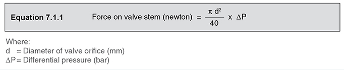 液體自力式溫度控制閥：常開二通控制閥和常閉二通控制閥類型(圖1)