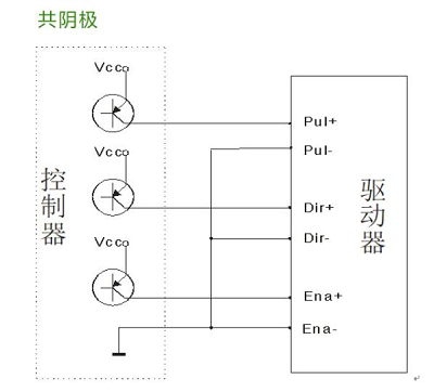 步進(jìn)電機(jī)和步進(jìn)驅(qū)動(dòng)器、接線和細(xì)分控制方法(圖5)