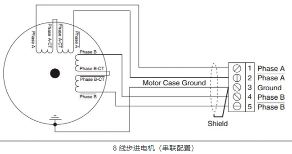 步進(jìn)電機(jī)4線、6線和8線的線路連接方式有什么不同？(圖3)