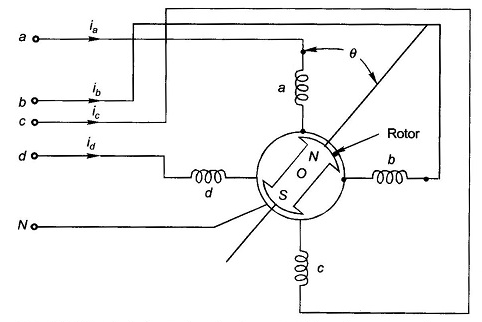 四相步進(jìn)電機(jī)有什么優(yōu)點，使用四相步進(jìn)電機(jī)接收脈沖的優(yōu)勢？(圖1)
