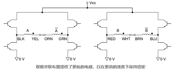 步進(jìn)電機(jī)的單極與雙極驅(qū)動都有不同的性能屬性差異(圖2) 步進(jìn)電機(jī)的單極與雙極驅(qū)動都有不同的性能屬性差異(圖2)