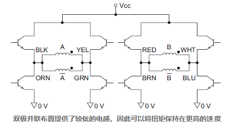 步進(jìn)電機(jī)的單極與雙極驅(qū)動都有不同的性能屬性差異(圖3) 步進(jìn)電機(jī)的單極與雙極驅(qū)動都有不同的性能屬性差異(圖3)