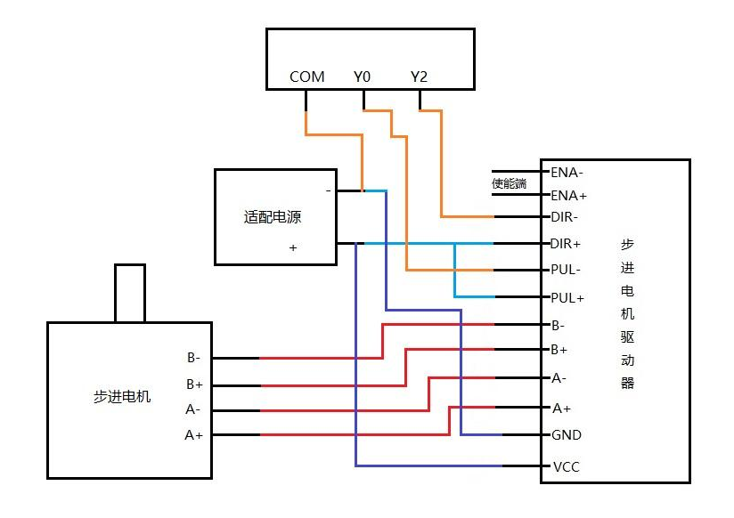 關于三菱PLC控制步進電機的外部接線示意圖原理(圖1)