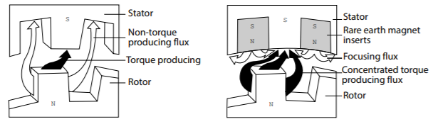 混合步進(jìn)電機的進(jìn)步如何提高醫(yī)用泵的性能？(圖1)