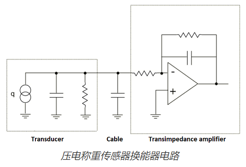 壓電稱重傳感器和壓力傳感器三個維度的原理測量(圖1) 壓電稱重傳感器和壓力傳感器三個維度的原理測量(圖1)