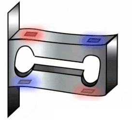 電阻式稱重傳感器根據(jù)壓阻原理工作的輸出電壓變化(圖3) 電阻式稱重傳感器根據(jù)壓阻原理工作的輸出電壓變化(圖3)