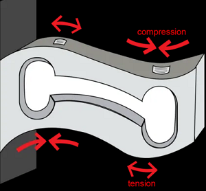 電阻式稱重傳感器根據(jù)壓阻原理工作的輸出電壓變化(圖2) 電阻式稱重傳感器根據(jù)壓阻原理工作的輸出電壓變化(圖2)