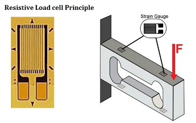 電阻式稱重傳感器根據(jù)壓阻原理工作的輸出電壓變化(圖1) 電阻式稱重傳感器根據(jù)壓阻原理工作的輸出電壓變化(圖1)